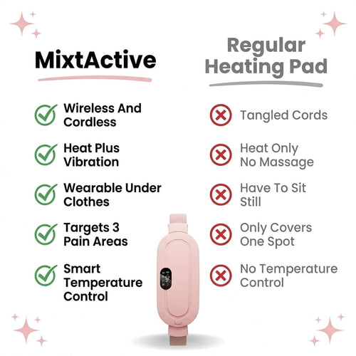 MixtActive Cramp Pad