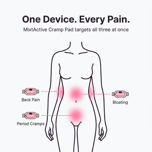 MixtActive Cramp Pad