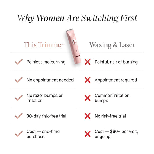 Dual Head Trimmer™ | Your Smooth Skin Solution