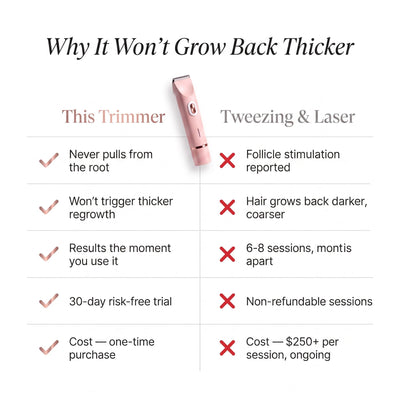 Dual Head Trimmer™ | Your Solution for Random, Fast-Growing Hair
