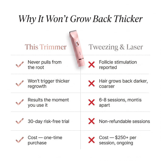 Dual Head Trimmer™ | Your Solution for Random, Fast-Growing Hair